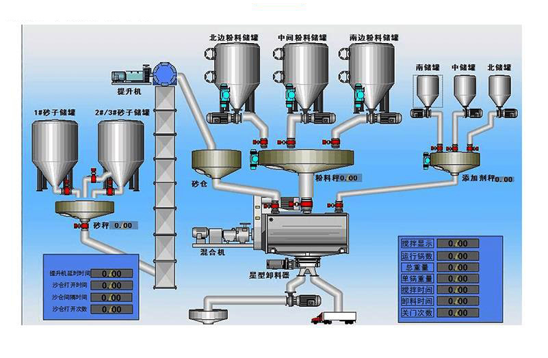 河南化工粉料配料混合称重计量生产线